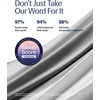 image:imageREST Evercool Cooling Comforter Blanket for Hot Sleepers KingCali KingCool Gray