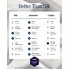 image:imageREST Evercool Cooling Fitted Sheet for Hot Sleepers KingArctic White
