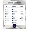 image:imageREST Evercool Cooling Fitted Sheet for Hot Sleepers KingArctic White
