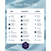 image:imageREST Evercool Cooling Fitted Sheet for Hot Sleepers KingLight Blue