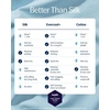 image:imageREST Evercool Cooling Fitted Sheet for Hot Sleepers KingLight Blue