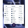 image:imageREST Evercool Cooling Fitted Sheet for Hot Sleepers KingMidnight Blue
