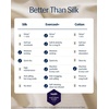 image:imageREST Evercool Cooling Fitted Sheet for Hot Sleepers KingSnow Ivory