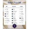 image:imageREST Evercool Cooling Fitted Sheet for Hot Sleepers KingSnow Ivory