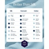 image:imageREST Evercool Cooling Flat Sheet for Hot Sleepers Cali KingKingLight Blue